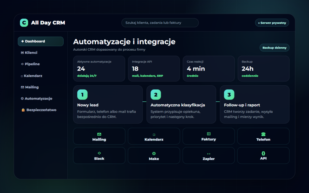 Screen CRM - automatyzacje i integracje